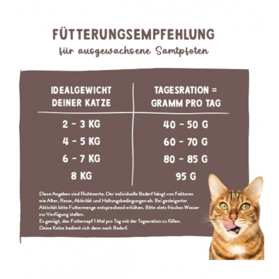 Sanabelle Sensitive with lamb & blueberries Dry cat food 8kg Sanabelle Sensitive with lamb & blueberries Dry cat food 8kg