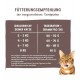 Sanabelle Sensitive with lamb & blueberries Dry cat food 8kg Sanabelle Sensitive with lamb & blueberries Dry cat food 8kg